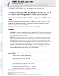 Cover page: Longitudinal changes in MR T1ρ/T2 signal of meniscus and its association with cartilage T1p/T2 in ACL-injured patients