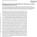 Cover page: Molecular and clinical correlates of high PSMA/<i>FOLH1</i> mRNA expression in primary and metastatic prostate cancer (PC).