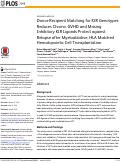 Cover page: Donor-Recipient Matching for KIR Genotypes Reduces Chronic GVHD and Missing Inhibitory KIR Ligands Protect against Relapse after Myeloablative, HLA Matched Hematopoietic Cell Transplantation