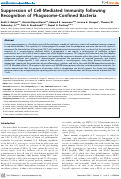 Cover page: Suppression of Cell-Mediated Immunity following Recognition of Phagosome-Confined Bacteria