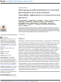 Cover page: Eliminating accidental deviations to minimize generalization error and maximize replicability: Applications in connectomics and genomics.