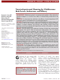 Cover page: Ventriculoperitoneal Shunting for Glioblastoma: Risk Factors, Indications, and Efficacy