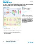 Cover page: In&nbsp;vitro germ cell induction from fertile and infertile monozygotic twin research participants