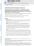 Cover page: Central macular OCTA parameters in glaucoma