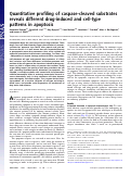 Cover page: Quantitative profiling of caspase-cleaved substrates reveals different drug-induced and cell-type patterns in apoptosis