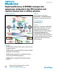 Cover page: Haploinsufficiency of NFKBIA reshapes the epigenome antipodal to the IDH mutation and imparts disease fate in diffuse gliomas