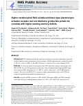 Cover page: Higher Cerebrospinal Fluid Soluble Urokinase-type Plasminogen Activator Receptor, But Not Interferon γ-inducible Protein 10, Correlate With Higher Working Memory Deficits