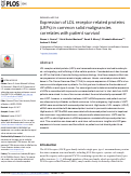 Cover page: Expression of LDL receptor-related proteins (LRPs) in common solid malignancies correlates with patient survival