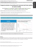 Cover page: Temporal evolution of ascending aortic aneurysm wall stress predicts all-cause mortality