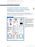 Cover page: Carvedilol Activates a Myofilament Signaling Circuitry to Restore Cardiac Contractility in Heart&nbsp;Failure