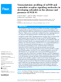 Cover page: Transcriptomic profiling of mTOR and ryanodine receptor signaling molecules in developing zebrafish in the absence and presence of PCB 95