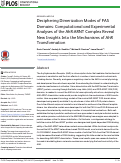 Cover page: Deciphering Dimerization Modes of PAS Domains: Computational and Experimental Analyses of the AhR:ARNT Complex Reveal New Insights Into the Mechanisms of AhR Transformation