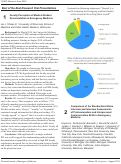 Cover page: Comparison of the Standardized Video Interview and Interview Assessments of Professionalism and Interpersonal Communication Skills in Emergency Medicine