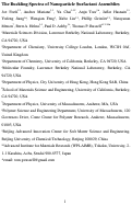 Cover page: The Buckling Spectra of Nanoparticle Surfactant Assemblies