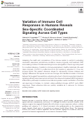 Cover page: Variation of Immune Cell Responses in Humans Reveals Sex-Specific Coordinated Signaling Across Cell Types