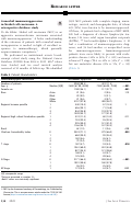 Cover page: Comorbid immunosuppression in Merkel cell carcinoma: A retrospective database study