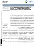 Cover page: Efficacy analysis of compartmentalization for ambient CH 4 activation mediated by a Rh II metalloradical in a nanowire array electrode