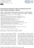 Cover page: Instrument intercomparison of glyoxal, methyl glyoxal and NO2 under simulated atmospheric conditions