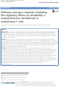 Cover page: Pathways and gene networks mediating the regulatory effects of cannabidiol, a nonpsychoactive cannabinoid, in autoimmune T cells