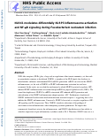 Cover page: NLRX1 modulates differentially NLRP3 inflammasome activation and NF-κB signaling during Fusobacterium nucleatum infection