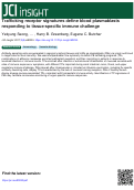 Cover page: Trafficking receptor signatures define blood plasmablasts responding to tissue-specific immune challenge
