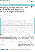 Cover page: Genome-wide analysis and transcriptomic profiling of the auxin biosynthesis, transport and signaling family genes in moso bamboo (Phyllostachys heterocycla)