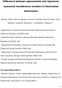 Cover page: Difference between approximate and rigorously measured transference numbers in fluorinated electrolytes
