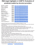 Cover page: RNA target highlights in CASP15: Evaluation of predicted models by structure providers