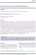 Cover page: Mutational Pressure Drives Differential Genome Conservation in Two Bacterial Endosymbionts of Sap-Feeding Insects.