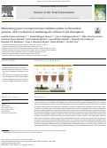 Cover page: Maintaining grass coverage increases methane uptake in Amazonian pastures, with a reduction of methanogenic archaea in the rhizosphere