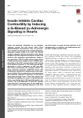 Cover page: Insulin Inhibits Cardiac Contractility by Inducing a Gi-Biased β2-Adrenergic Signaling in Hearts