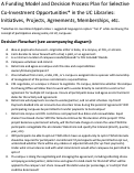 Cover page: A Funding Model and Decision Process Plan for Selective Co‐Investment Opportunities in the UC Libraries: Initiatives, Projects, Agreements, Memberships, etc.