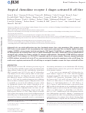 Cover page: Atypical chemokine receptor 4 shapes activated B cell fate