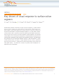 Cover page: Key drivers of cloud response to surface-active organics