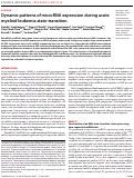 Cover page: Dynamic patterns of microRNA expression during acute myeloid leukemia state-transition