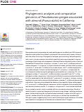 Cover page: Phylogenomic analyses and comparative genomics of Pseudomonas syringae associated with almond (Prunus dulcis) in California.