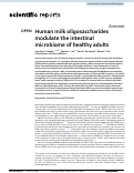 Cover page: Human milk oligosaccharides modulate the intestinal microbiome of healthy adults.