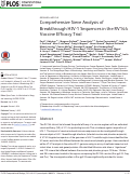 Cover page: Comprehensive Sieve Analysis of Breakthrough HIV-1 Sequences in the RV144 Vaccine Efficacy Trial