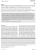 Cover page: Three-dimensional bioprinted glioblastoma microenvironments model cellular dependencies and immune interactions