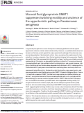 Cover page: Mucosal fluid glycoprotein DMBT1 suppresses twitching motility and virulence of the opportunistic pathogen Pseudomonas aeruginosa