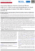 Cover page: Association Between Anterior Nasal and Plasma SARS-CoV-2 RNA Levels and Hospitalization or Death in Nonhospitalized Adults With Mild-to-Moderate COVID-19