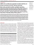 Cover page: SARS-CoV-2 antibody magnitude and detectability are driven by disease severity, timing, and assay