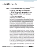 Cover page: Comparative transcriptomics of aphid species that diverged &gt; 22 MYA reveals genes that are important for the maintenance of their symbiosis