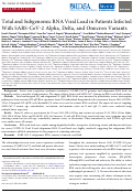 Cover page: Total and Subgenomic RNA Viral Load in Patients Infected With SARS-CoV-2 Alpha, Delta, and Omicron Variants.