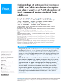 Cover page: Epidemiology of antimicrobial resistance (AMR) on California dairies: descriptive and cluster analyses of AMR phenotype of fecal commensal bacteria isolated from adult cows.