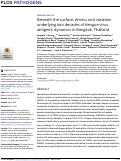 Cover page: Beneath the surface: Amino acid variation underlying two decades of dengue virus antigenic dynamics in Bangkok, Thailand