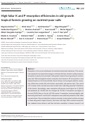 Cover page: High foliar K and P resorption efficiencies in old-growth tropical forests growing on nutrient-poor soils.