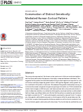 Cover page: Conservation of Distinct Genetically-Mediated Human Cortical Pattern