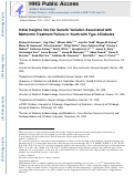 Cover page: Initial Insights into the Genetic Variation Associated with Metformin Treatment Failure in Youth with Type 2 Diabetes