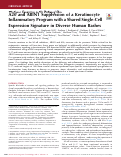 Cover page: A20 and ABIN1 Suppression of a Keratinocyte Inflammatory Program with a Shared Single-Cell Expression Signature in Diverse Human Rashes.